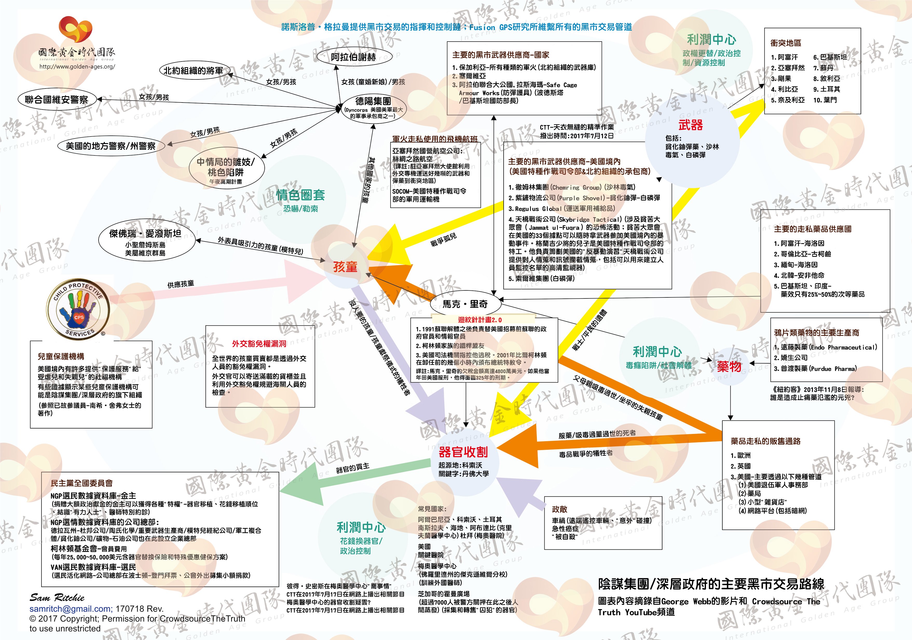 陰謀集團/深層政府的主要黑市交易路線