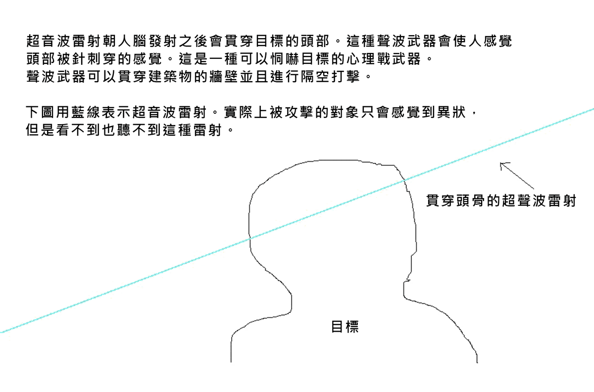 【地球盟友】【柯博拉Cobra】2018年2月24日訊息  【定向能量武器】