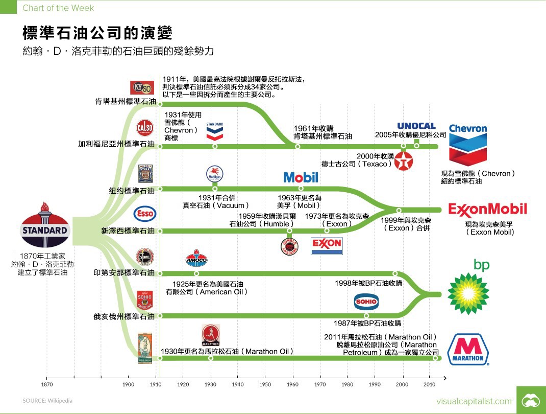 洛克菲勒是如何創建影子政府的製藥業並對自然療法發動戰爭的