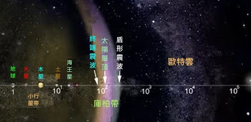 2012後的地球解放戰爭紀錄（2024/01/19更新）