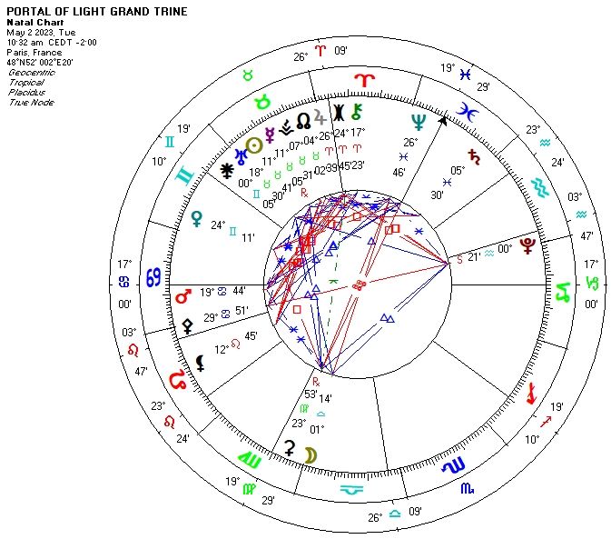 【地球盟友】【柯博拉Cobra】2023年4月29日訊息【聖光門戶開啟冥想的最後更新】