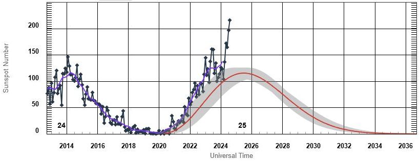 【地球盟友】【柯博拉Cobra】2024年9月15日訊息【控制矩陣和發光電漿】